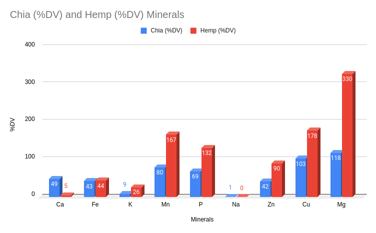 minerals