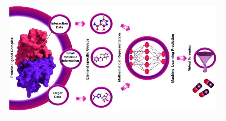 Uncovering the potential of quantum machine learning algorithms for ...
